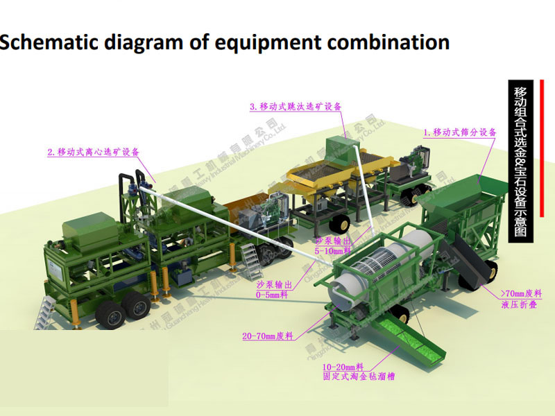 鉆石開采設(shè)備-寶石提取機(jī)械