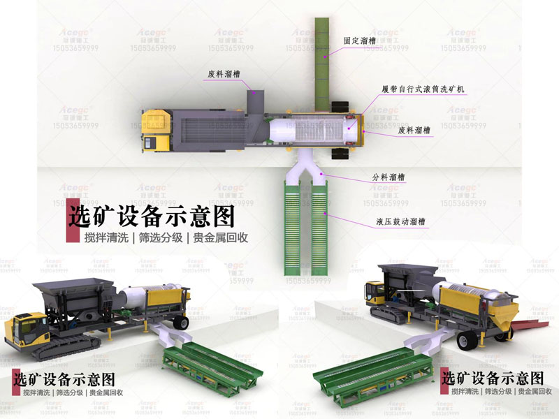 履帶自選式選金礦設(shè)備